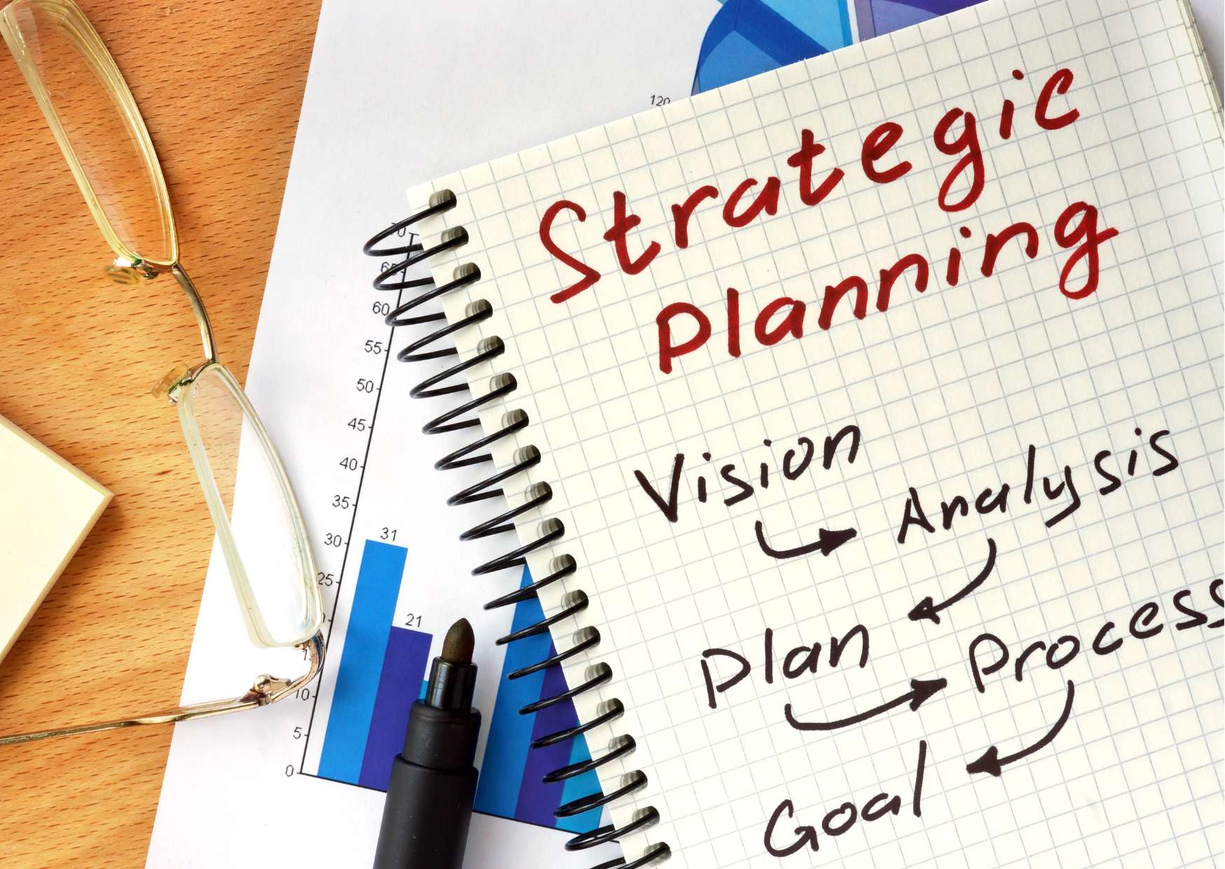 Strategic Investment Techniques