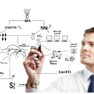 Strategic Marketing Dynamics Crafting
