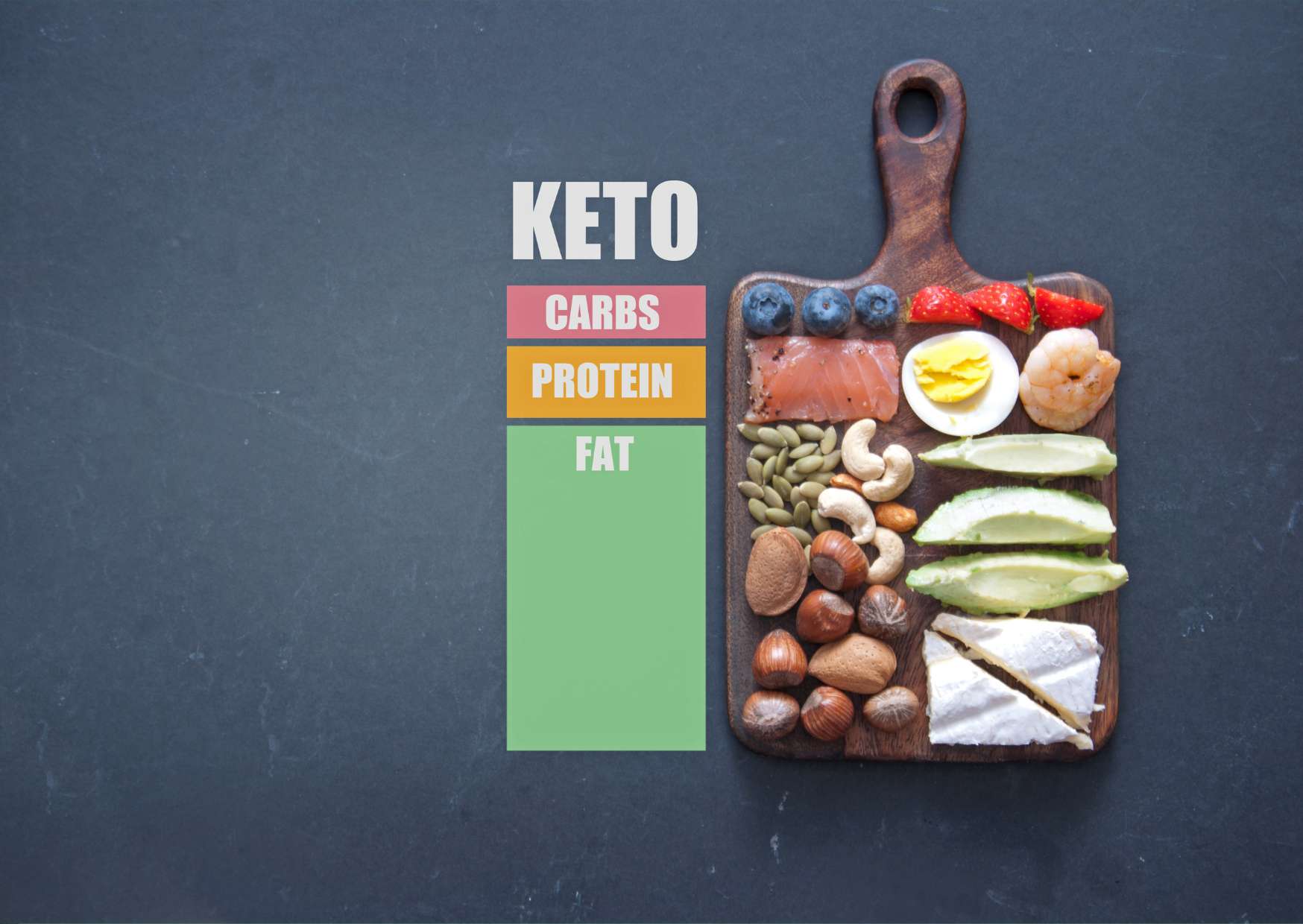 Mapping Your Keto Diet