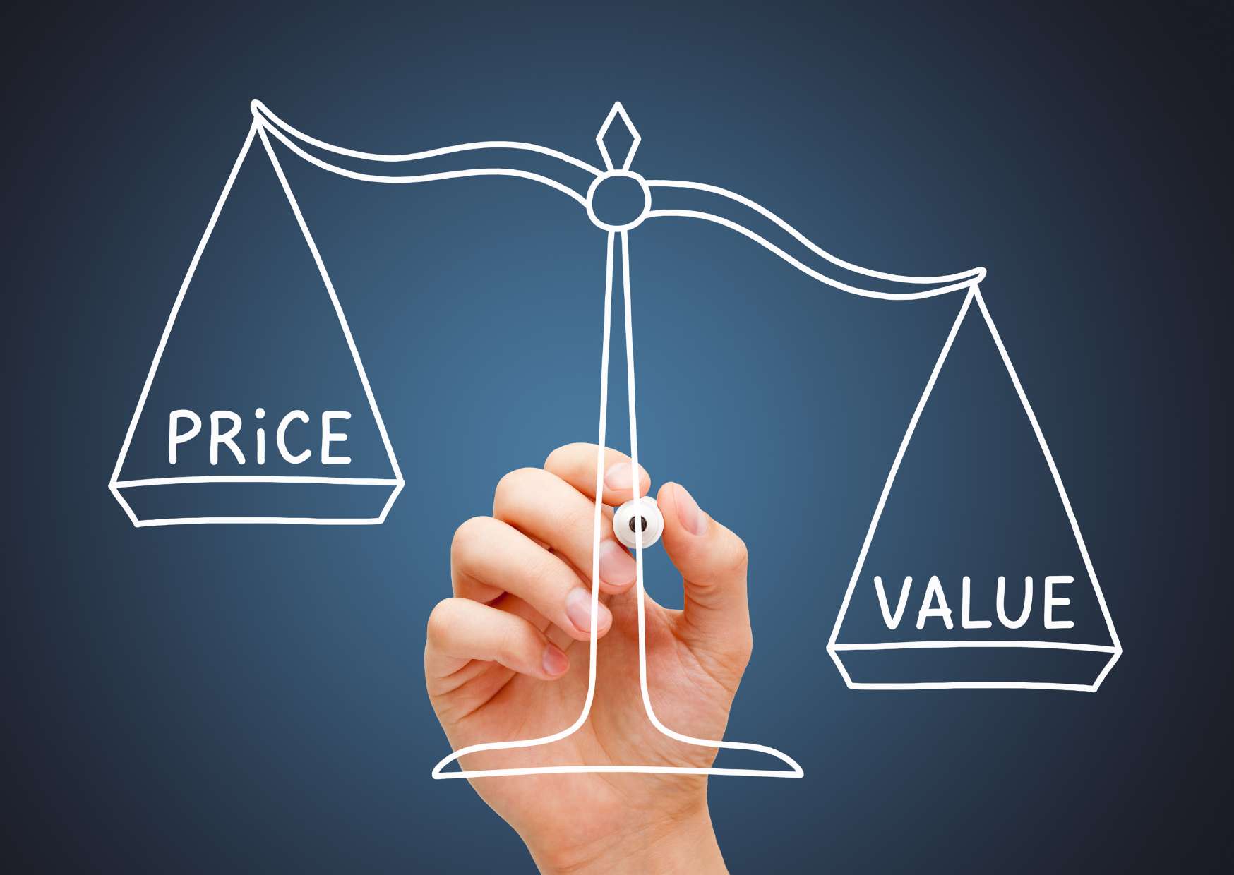 Pricing Strategies for Sustainable Profit