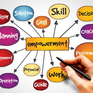 Empowerment Odyssey: Charting Success with Tenacity