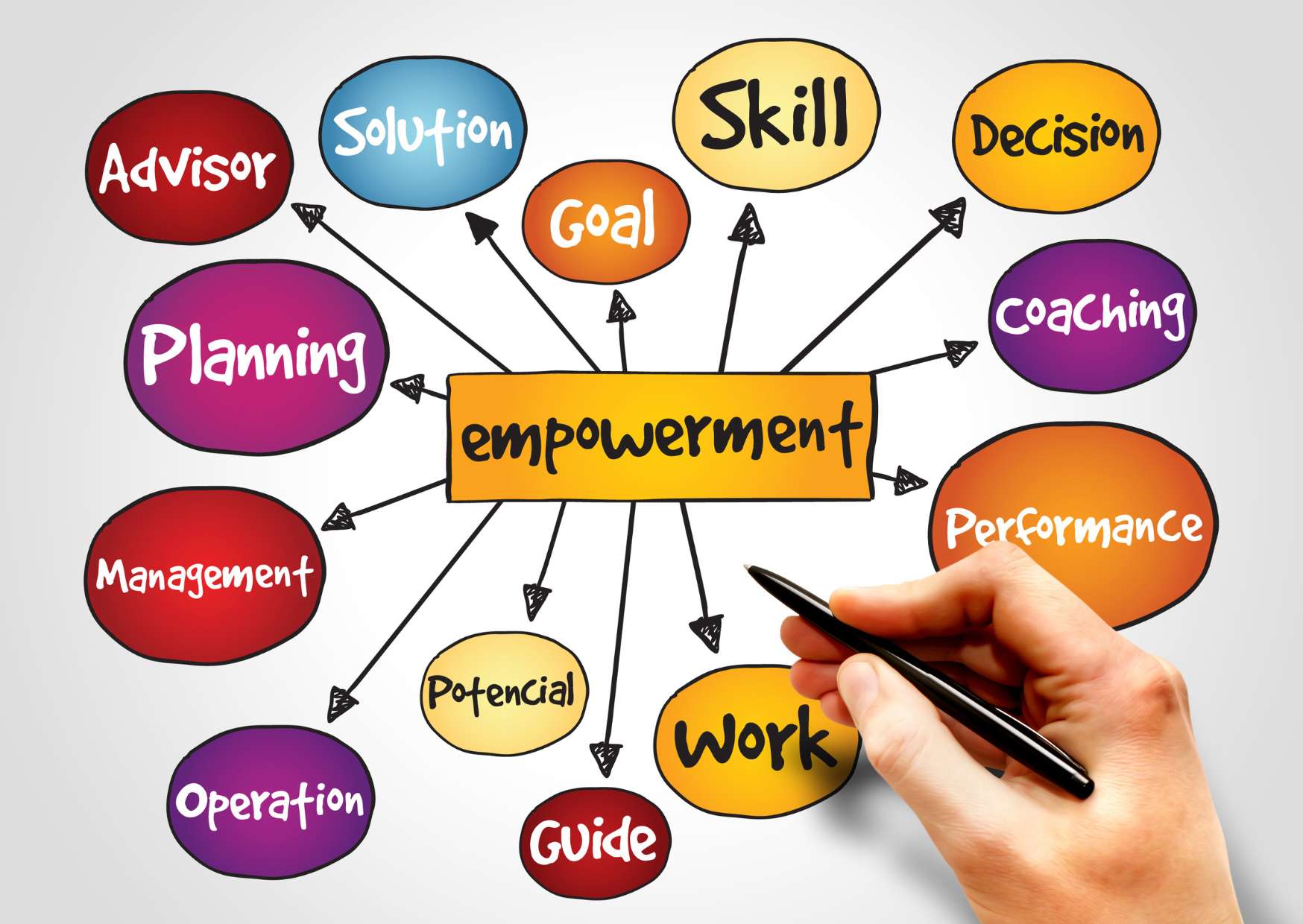 Empowerment Odyssey: Charting Success with Tenacity