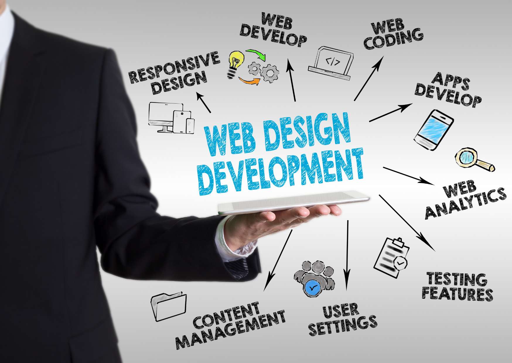 Fundamental Web Development Concepts