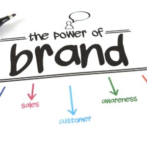 Personal Branding Masterclass