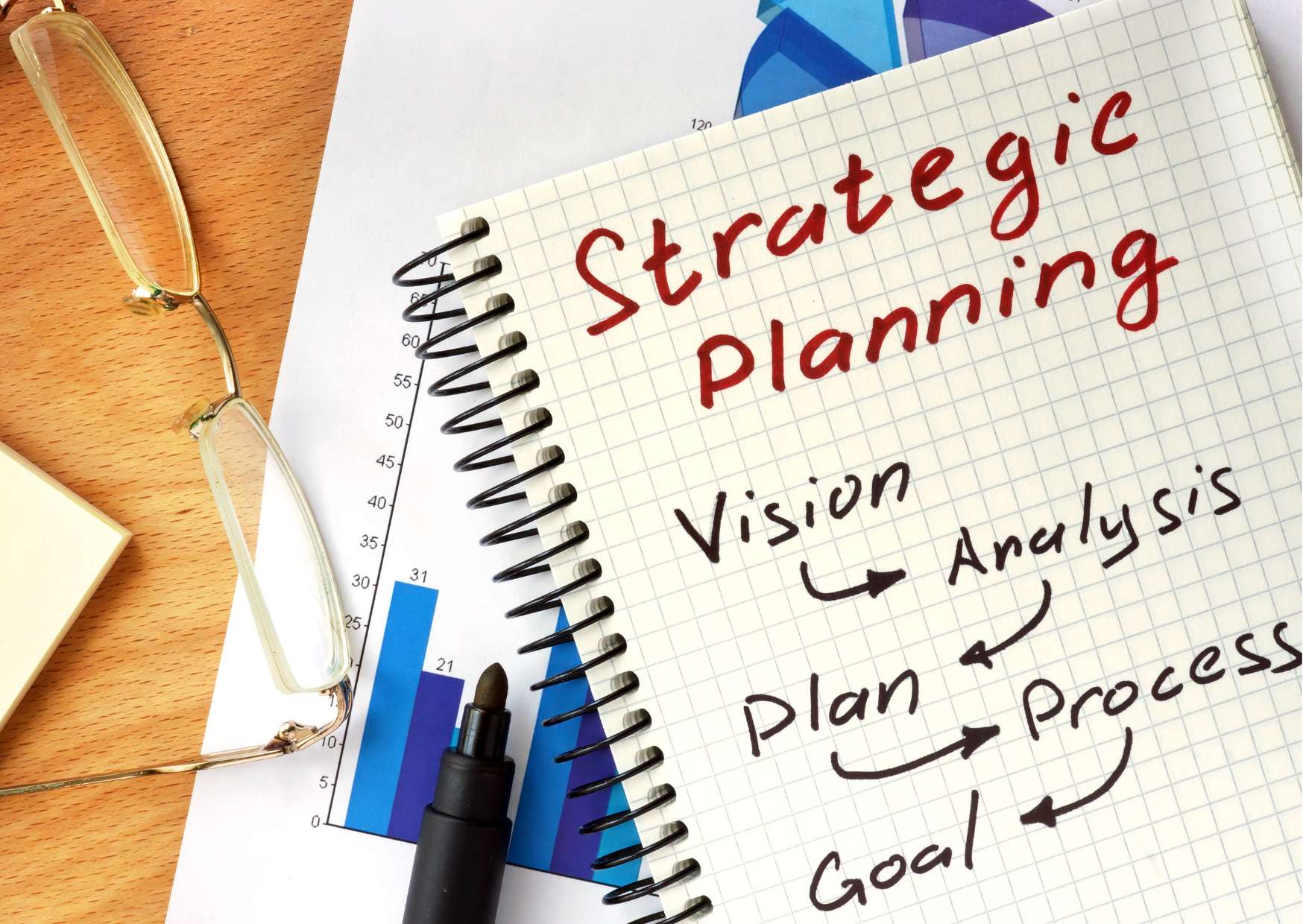 Training in Strategic Planning